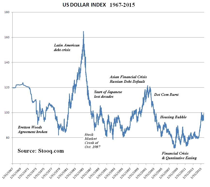 Dolar Endeksi